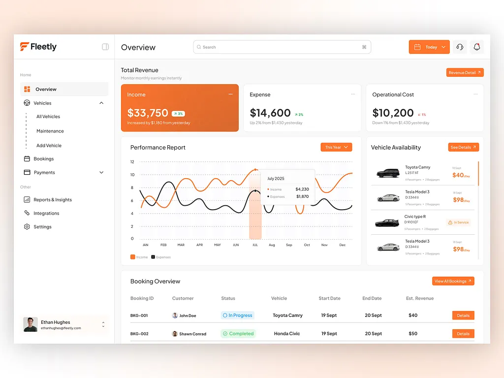 SaaS Dashboard